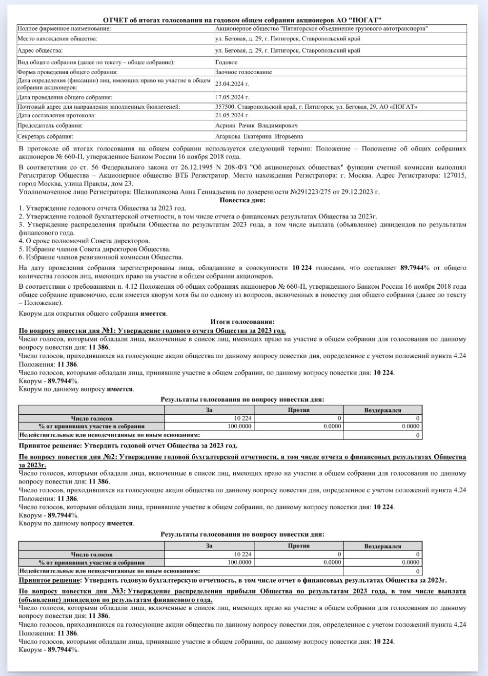 Отчет  об итогах голосования на годовом общем собрании акционеров по итогам 2023 г.