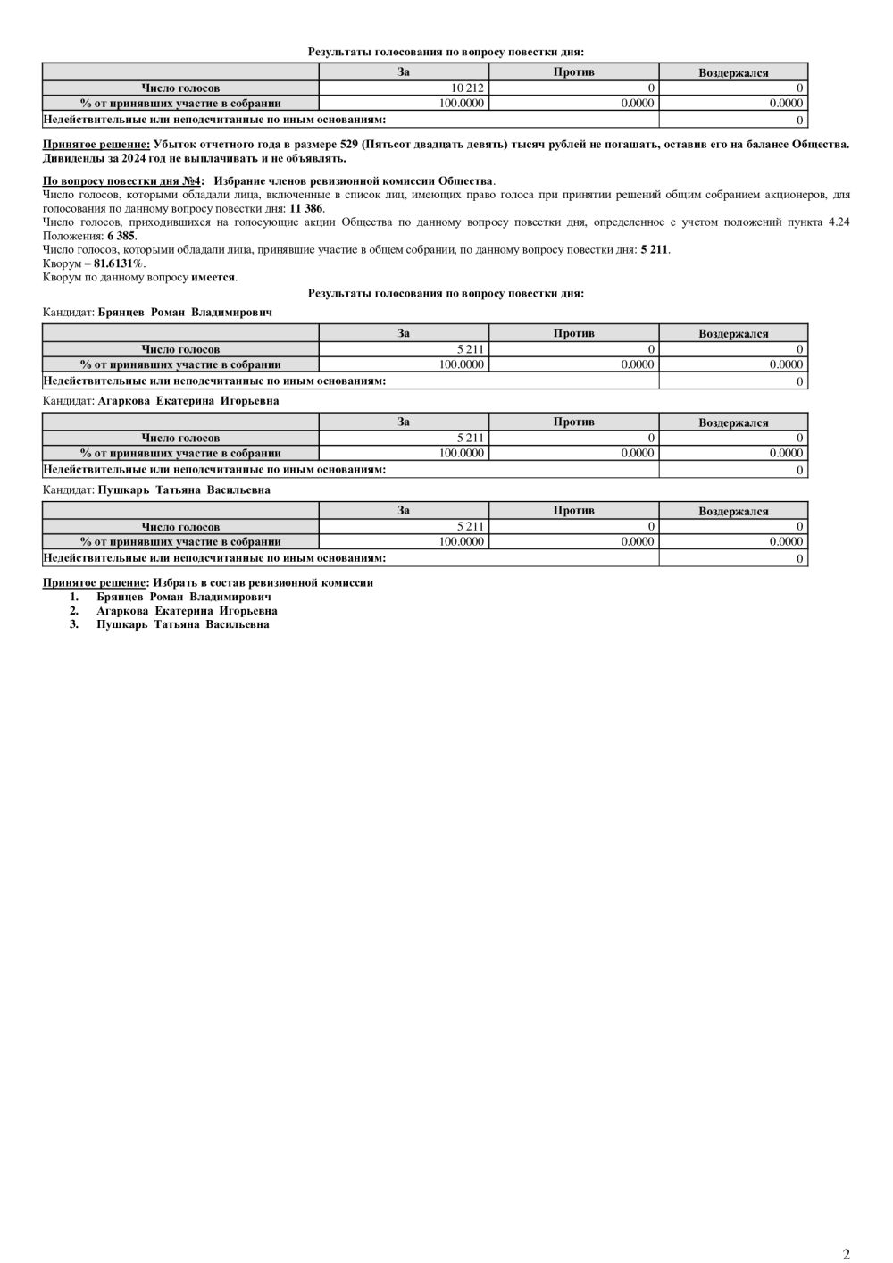 Отчет  об итогах голосования на годовом заседании общего собрания акционеров