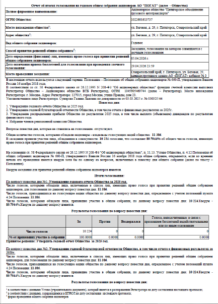 Отчет  об итогах голосования на годовом заседании общего собрания акционеров АО «ПОГАТ» 30.04.2026 г.
